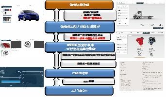 高新区信息技术咨询服务优秀企业及产品展示（第三期）