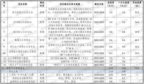 泰州“十四五”交通规划亮点解读 南站升级、高铁网络拓展与智慧票务服务